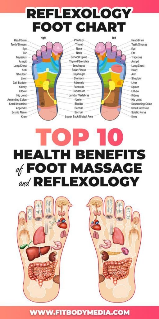 Top 10 Health Benefits Of Foot Massage And Reflexology Fit Body Media 